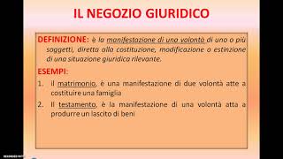 IL NEGOZIO GIURIDICO [upl. by Augustus]