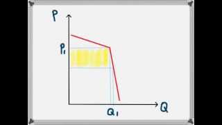 Kinked Demand Curve Oligopoly [upl. by Carolus59]