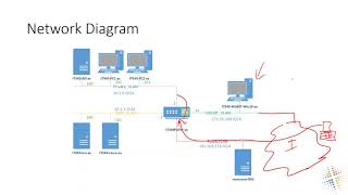 Setup GlobalProtect VPN with Palo Alto [upl. by Ilamad418]