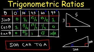 Trigonometric Ratios [upl. by Hoehne168]