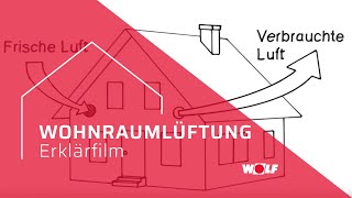 WOLF erklärt die Wohnraumlüftung 100SekundenPhysik [upl. by Aubry]