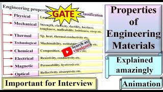 Properties of materialsMechanical properties of Engineering materialsgtuImportant for interview [upl. by Hazelton393]