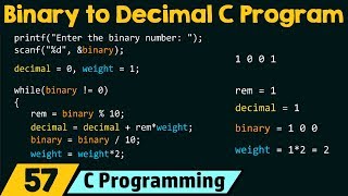 Special Programs in C − Binary to Decimal Conversion [upl. by Quenna267]