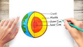 How to Draw Earth Layer [upl. by Dorie]