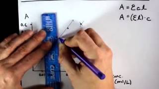 Beers Law Calculating Concentration from Absorbance [upl. by Iclehc921]