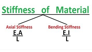 Stiffness of material  Types of Stiffness [upl. by Ortiz]