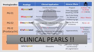 Prostaglandin Analogues  Clinical Pearls [upl. by Irb241]