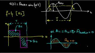 Tutorial N 28  La corrente alternata [upl. by Tonry257]