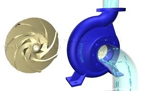 How does a Centrifugal pump work [upl. by Brownley]