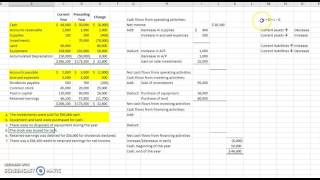 Indirect Cash Flows Example [upl. by Anaahs470]