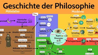 Geschichte der Philosophie [upl. by Gisser]