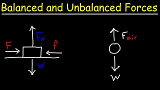 Balanced and Unbalanced Forces [upl. by Joseph419]