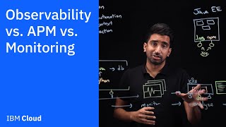 Observability vs APM vs Monitoring [upl. by Alcus833]