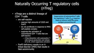 Myasthenia Gravis  Symptoms and Treatment  Part 1🩺 [upl. by Manly]