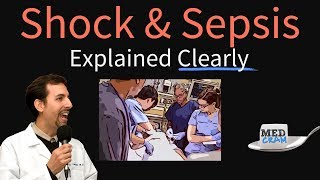 Shock Explained Clearly  Cardiogenic Hypovolemic and Septic [upl. by Yednarb]