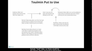 The Toulmin Model of Argumentation [upl. by Healion]