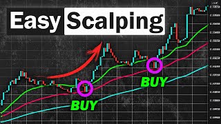 EASY Scalping Strategy For Daytrading Forex High Winrate Strategy [upl. by Treblah450]