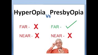 Ophthalmology 057 b Hyperopia Presbyopia Difference Compare HyperMetropia [upl. by Vivia]