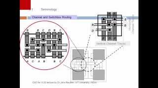 Left Edge and Dogleg Algorithm for channel routing [upl. by Goff]