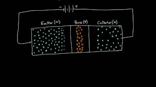 How a transistor works [upl. by Acinaj232]