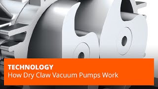 How Dry Claw Vacuum Pumps Work [upl. by Rabaj]