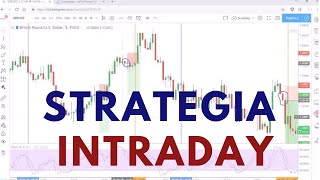 Scalping con Stocastico  Operatività amp strategie [upl. by Notlrahc]