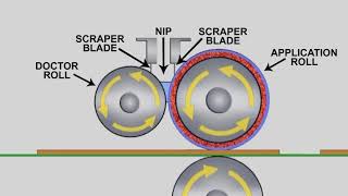 Introduction to Roll Coating and Roll Coater Basics [upl. by Thgiwd750]