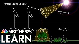 Using Parabolic Solar Reflectors to Light an Underground Space [upl. by Witherspoon]