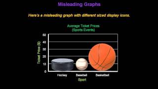 Identifying Misleading Graphs  Konst Math [upl. by Renmus31]