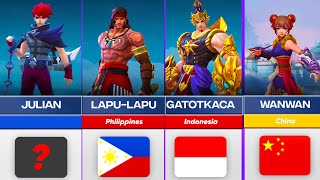 NATIONALITY AND ORIGIN OF MOBILE LEGENDS HEROES [upl. by Imoen]