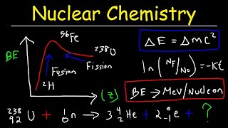 Nuclear Chemistry amp Radioactive Decay Practice Problems [upl. by Eityak]