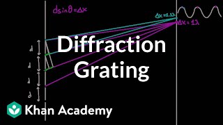 Diffraction grating  Light waves  Physics  Khan Academy [upl. by Clare]