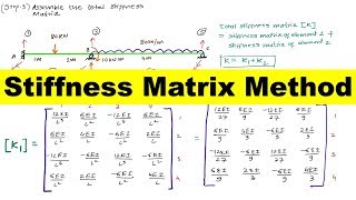 Stiffness matrix method for beam [upl. by Heath872]