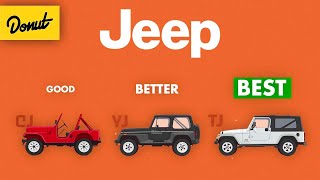 Jeep Wrangler  The Science Explained [upl. by Courtland]