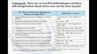 Introduction to the Enterprise Performance Management EPM Concept [upl. by Koser43]