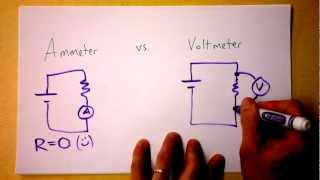 Ammeter vs Voltmeter Circuit Theory  Doc Physics [upl. by Irtimed]