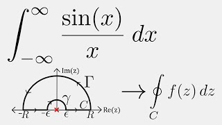 Complex Analysis Integral of sinxx using Contour Integration [upl. by Carlotta588]