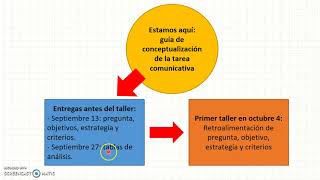 Cómo elaborar un artículo de revisión Parte 1 [upl. by Bumgardner]