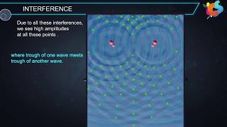 4  Class 12  Physics  Wave Optics  Interference [upl. by Stichter]