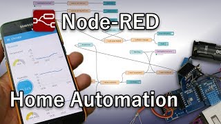 How to NodeRED [upl. by Adnylg663]