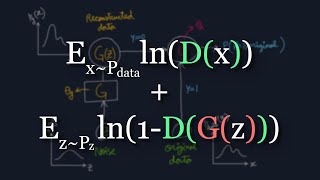 The Math Behind Generative Adversarial Networks Clearly Explained [upl. by Ekard]