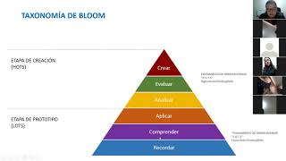 Cómo crear objetivos con la Taxonomía de Bloom [upl. by Iaverne]