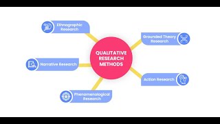 5 Types of Qualitative Research Design [upl. by Lirrehs]