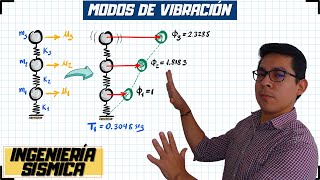 INGENIERÍA SÍSMICA  MODOS DE VIBRACIÓN  CÁLCULO MANUAL [upl. by Ryun425]