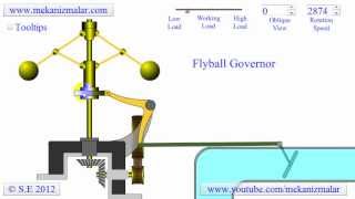 How a Flyball or Centrifugal Governor Works [upl. by Demah178]