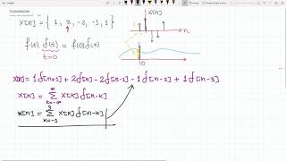 Convolución Sistemas Discretos [upl. by Camfort517]