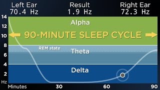 ADVANCED The Best Binaural Beats for a Deep Sleep 90Minute Sleep Cycle [upl. by Yalonda828]