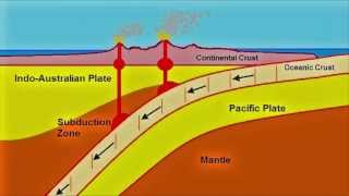 North Island Subduction Zone Animation [upl. by Mun]