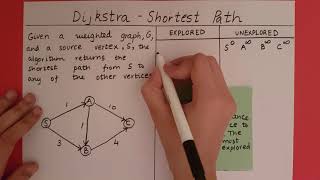 Dijkstra Algorithm [upl. by Eidaj]