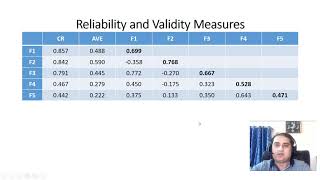 Reliability and Validity Convergent Discriminant Measures [upl. by Akirea]